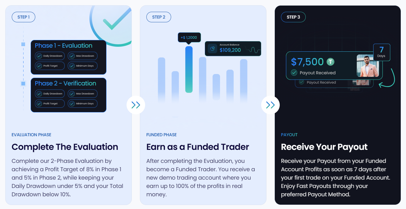 BrightFunded Review 3