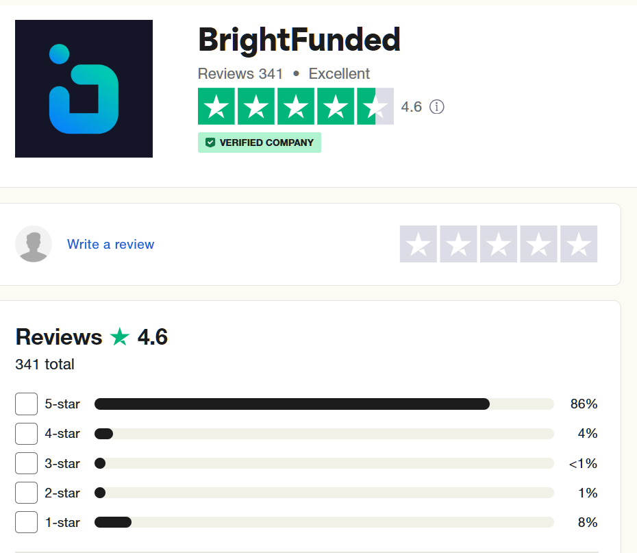 BrightFunded Trustpilot