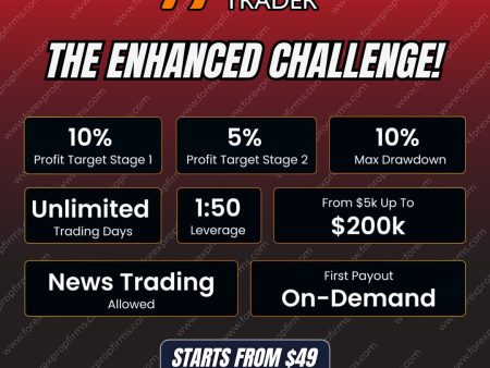 Hantec Trader Challenge!