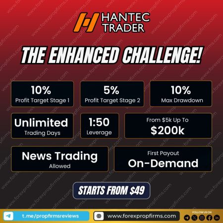 Hantec Trader Challenge!