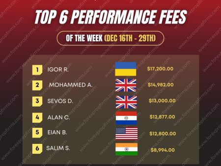 Alpha Capital Group Earnings!