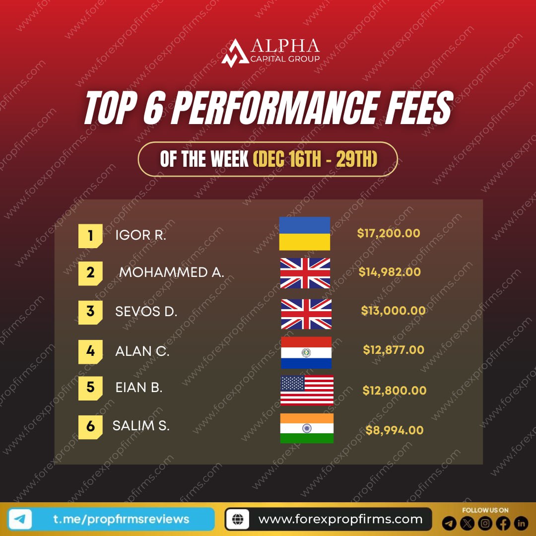 Alpha Capital Group Earnings!