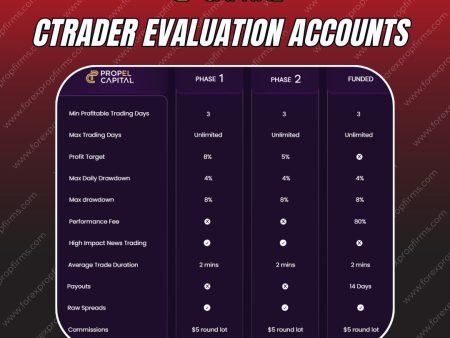 Propel Capital cTrader Evaluation Accounts!