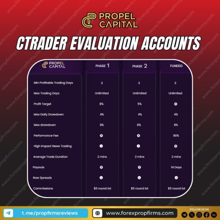 Propel Capital cTrader Evaluation Accounts!