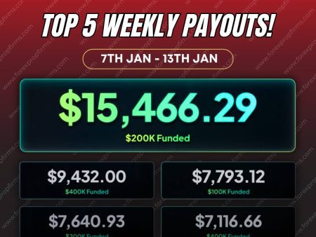 Top 5 FXIFY Trader Payouts of the Week!