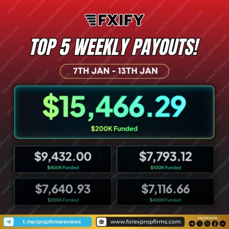 Top 5 FXIFY Trader Payouts of the Week!