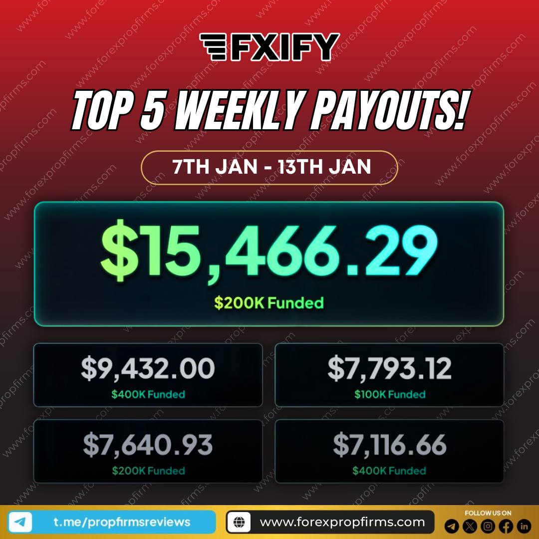 FXIFY Trader Payouts