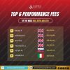 Alpha Capital’s Top Performers Earn Huge Fees!