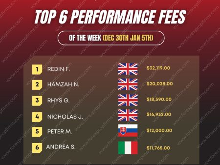 Alpha Capital’s Top Performers Earn Huge Fees!