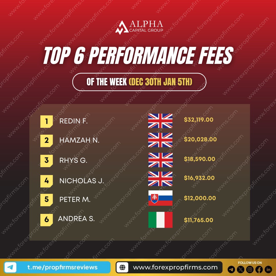 Alpha Capital’s Top Performers