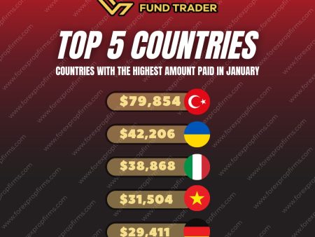 Crypto Fund Trader: January’s High-Payout Leaders!