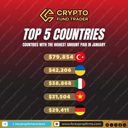 Crypto Fund Trader: January’s High-Payout Leaders!