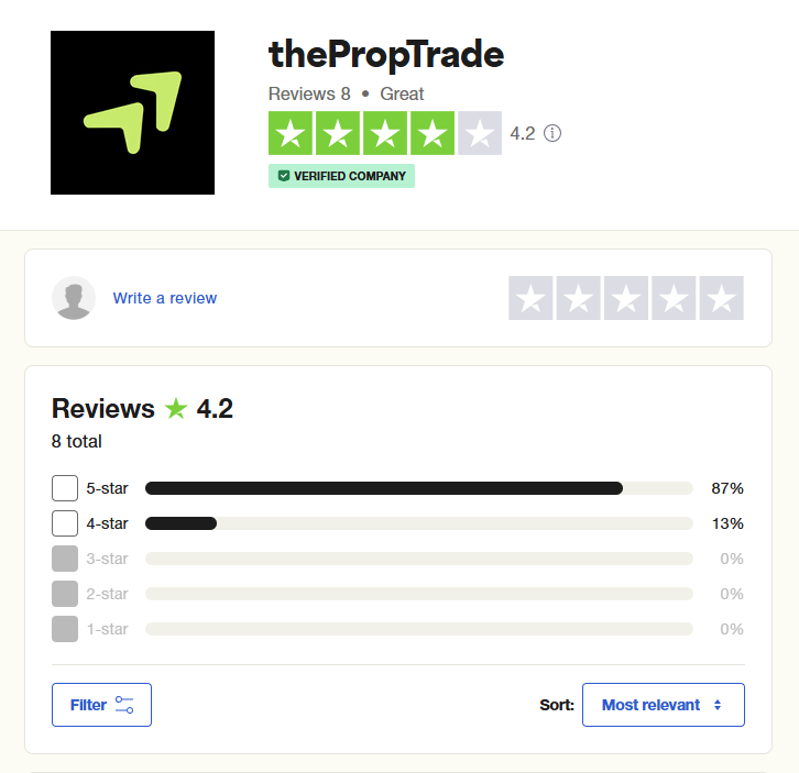 thePropTrade review 11