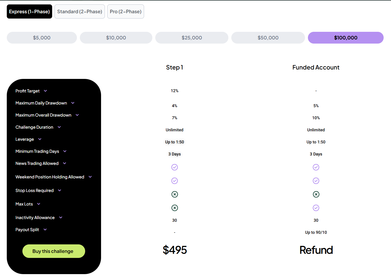 thePropTrade review 2