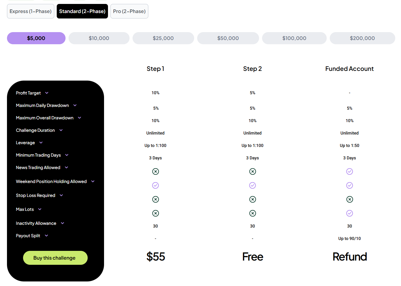 thePropTrade review 3