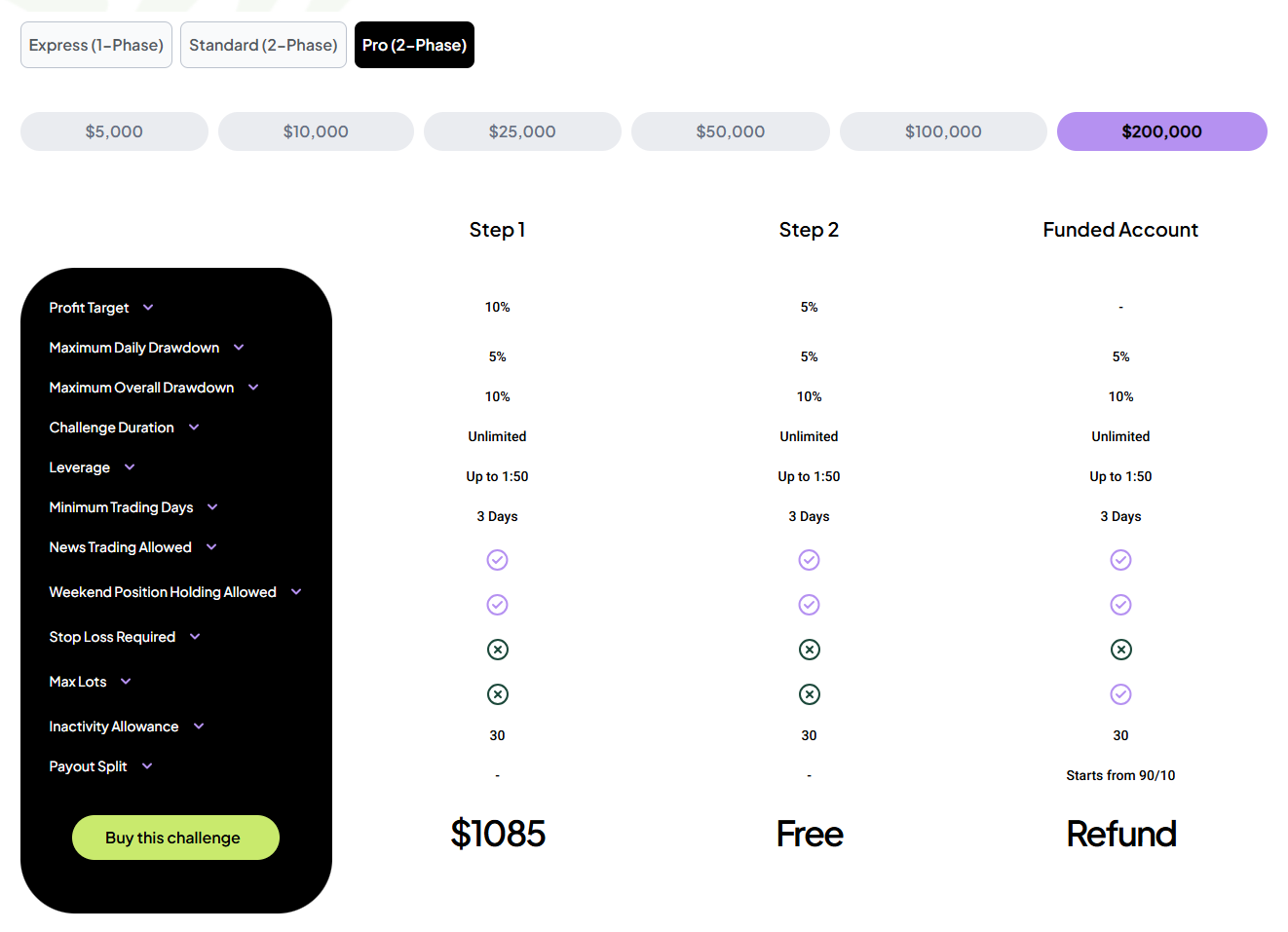 thePropTrade review 4