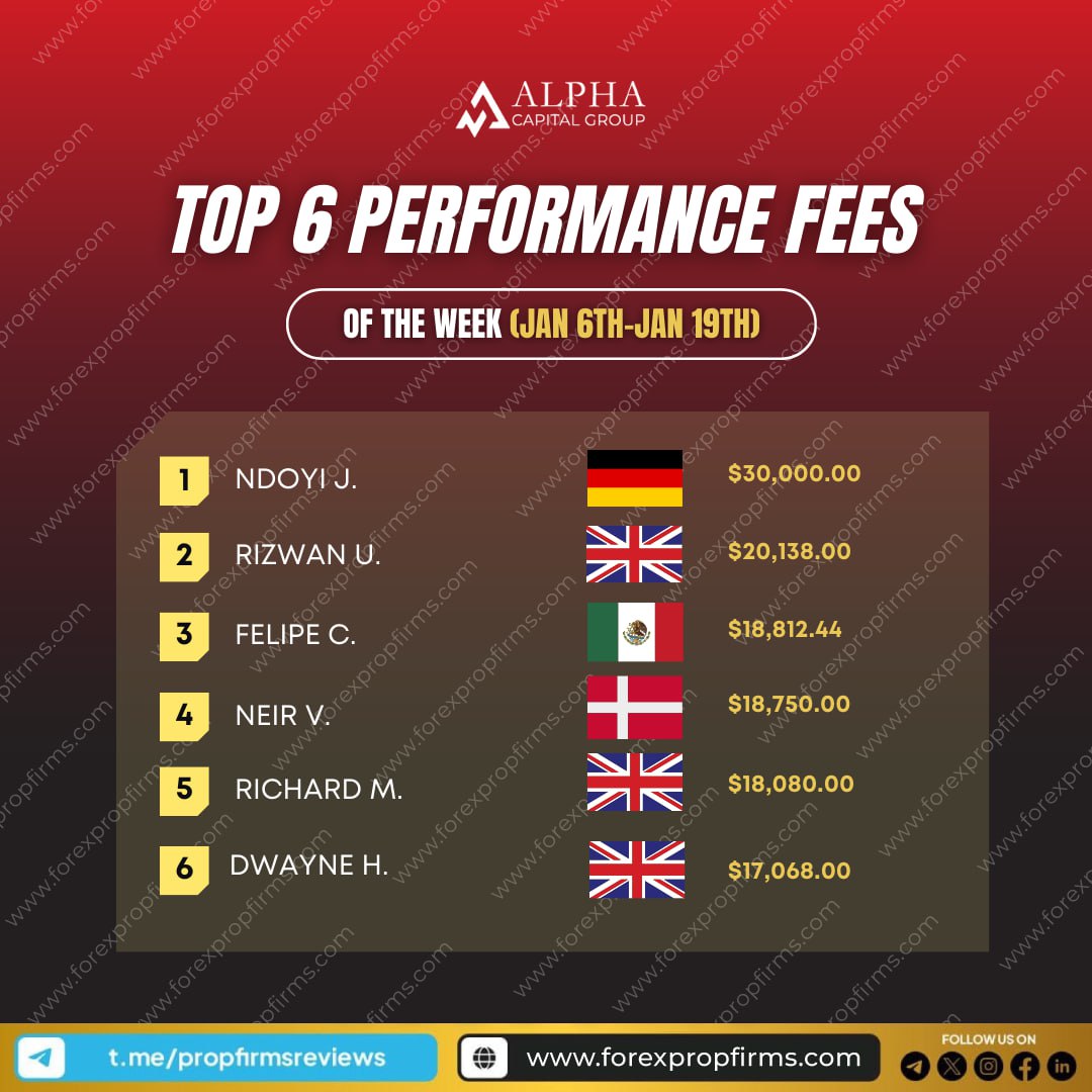 Alpha Capital Group