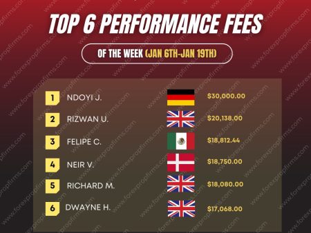 Alpha Capital Group Top 6 Performance Fees of the Week!