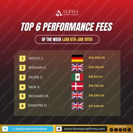 Alpha Capital Group Top 6 Performance Fees of the Week!