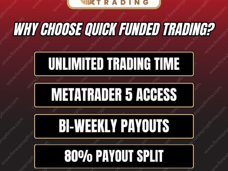 Why Traders Are Choosing Quick Funded Trading!