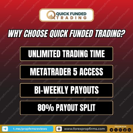 Why Traders Are Choosing Quick Funded Trading!