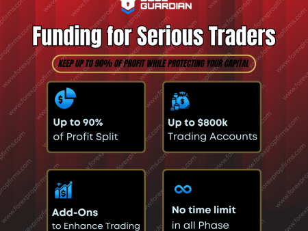 Blue Guardian: Flexible Funded Trading Options!