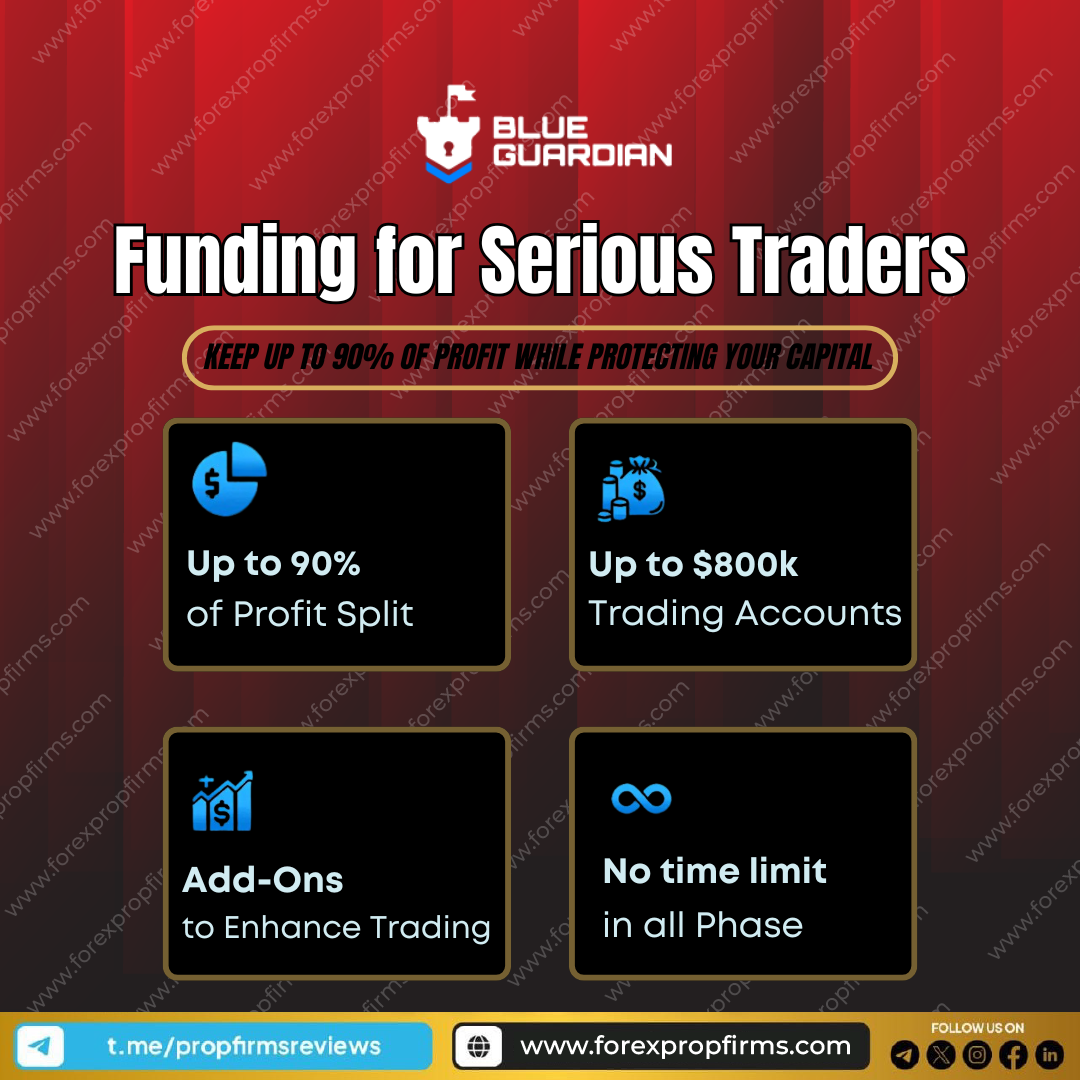 funded trading