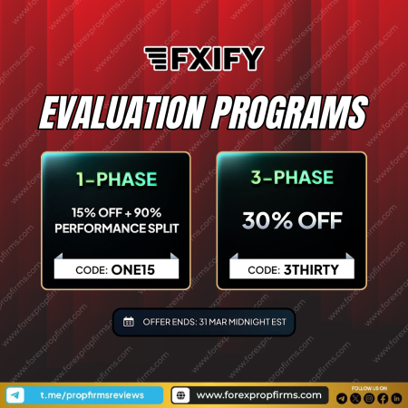 FXIFY Offers Limited-Time Discounts on Evaluations!