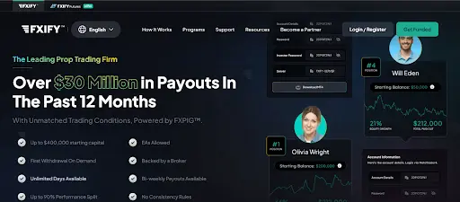 FXIFY website