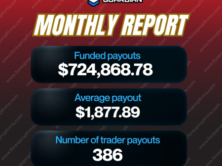 Blue Guardian – February Trading Stats!