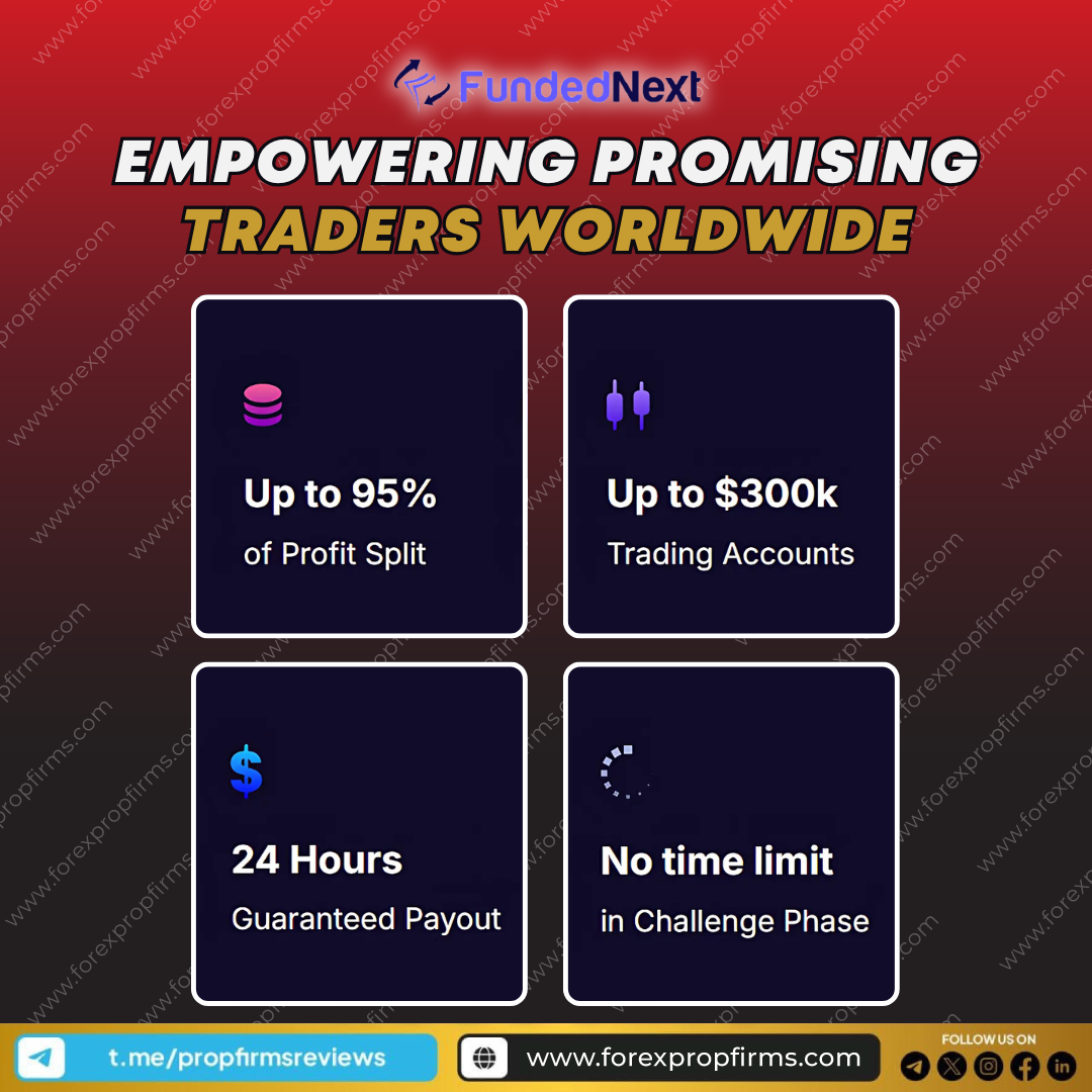 Funded Trading