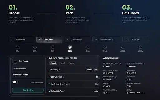 Subscriptions fees FXIFY