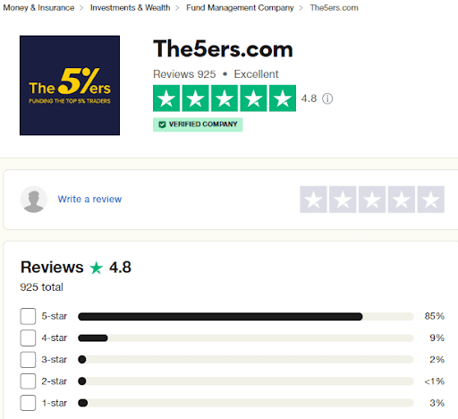 Trustpilot review - The5ers