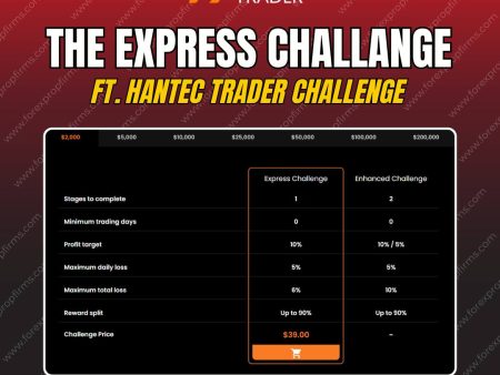 Hantec Trader’s Express Challenge: Quick Evaluation!