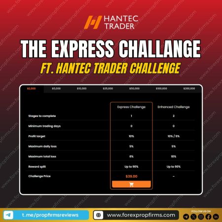 Hantec Trader’s Express Challenge: Quick Evaluation!