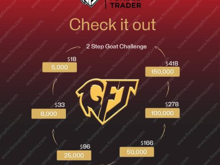 Start the Goat Funded Trader 2-Step Challenge!