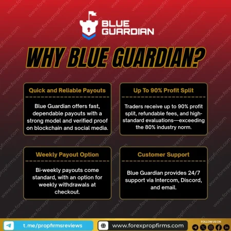 Why Many Traders Are Choosing Blue Guardian Prop Firm