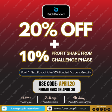 BrightFunded April Promo: Get 20% Discount + 10% Extra Profit Share!