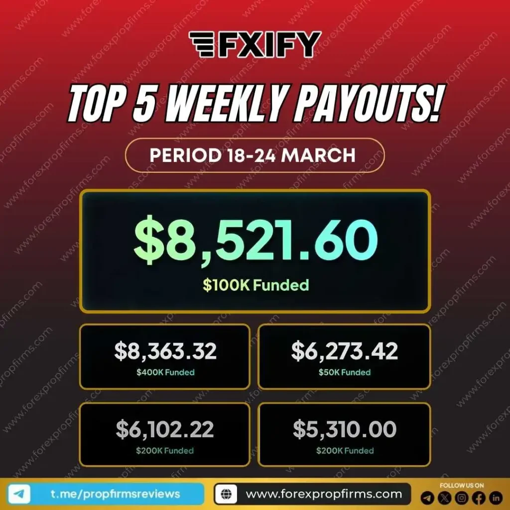 FXIFY Payouts