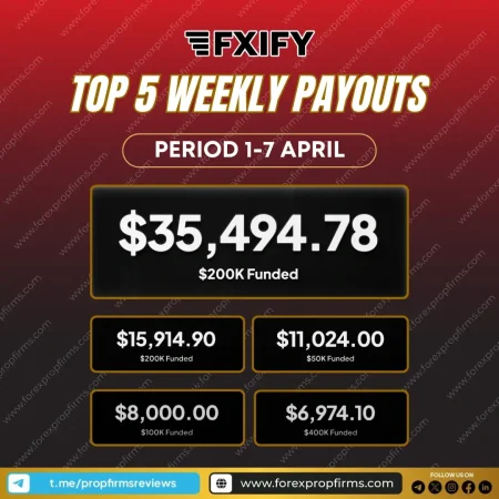 FXIFY Weekly Payouts: Big Wins for Top Traders