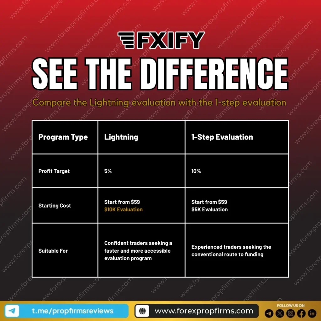 FXIFY Evaluation Models
