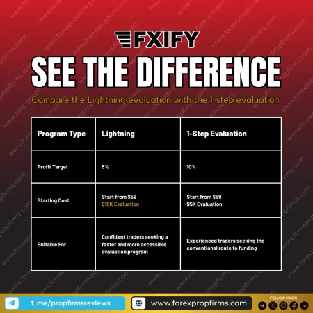 FXIFY Evaluation Models: Lightning vs. 1-Step Explained