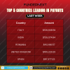 Top Payout Countries of the Week – FundedNext!