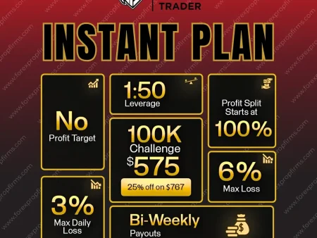 Fast-Track Your Trading with the Goat Funded Trader Instant Plan