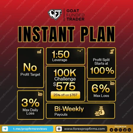 Goat Funded Trader’s $100K Instant Plan!