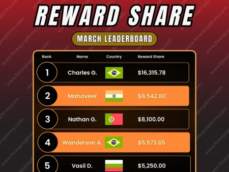 March 2025 Hantec Trader Leaderboard: Meet the Top 5 Reward Share Leaders