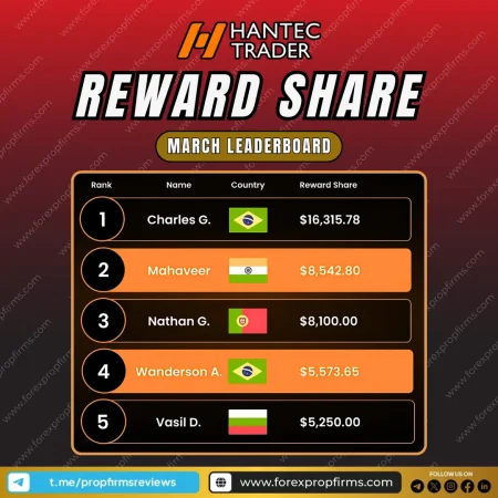 March 2025 Hantec Trader Leaderboard: Meet the Top 5 Reward Share Leaders
