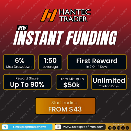 Instant Funding Hantec Trader: Trade Instantly Without Challenges