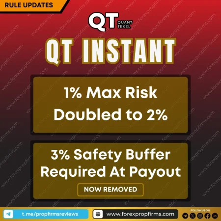 Quant Tekel Funding Rules Updated: What Traders Need to Know