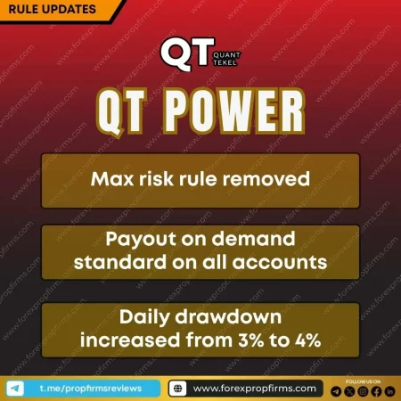 Quant Tekel Power Update Introduces Trader-Friendly Flexibility